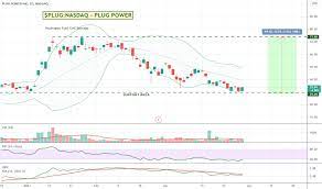 3, plug announced a deal to supply hydrogen fuel cell solutions for the u.k. Plug Stock Price And Chart Nasdaq Plug Tradingview