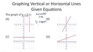 Here you all will learn about html horizontal line. Horizontal And Vertical Line Graphs Ck 12 Foundation