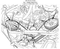 Download free chrysler pacifica 2005 chrysler pacifica owners manual from manuals.co or send it immediately straight to your email! 2005 Chrysler Pacifica 3 8 Engine Diagram Data Wiring Diagram Slim Pipe Slim Pipe Vivarelliauto It