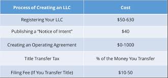 However, the first $2,000 of rental income per year is exempt from the get. Should You Create An Llc For Your Rental Property Avail