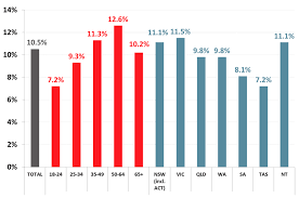 Best online gambling sites 2018. Study Online Gambling Soars As Aussie Punters Take To Apps B T