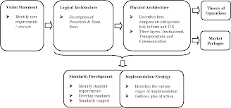 We did not find results for: Pdf 2 Table Of Contents Freight Transportation In Malaysia Technological And Organizational Issues From An Its Perspective Semantic Scholar