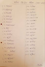 Sandhi Viched Dear Sandhi Hindi Grammar Pnv Kids School Worksheets Grammar