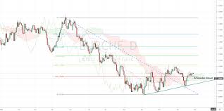 ichimoku cloud analysis practice eur chf forecast