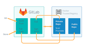 Docker Docker Reference Architecture Building A Docker
