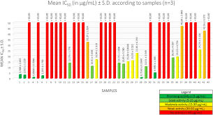 Image result for Strychnos gossweileri