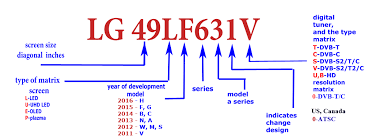 lg tv model numbers explained lg oled 2018 tv models