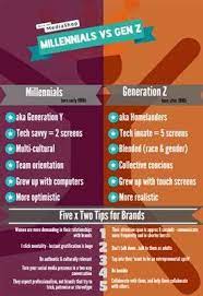 Generation Z Google Search
