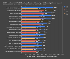 Amd's ryzen 7 2700x is another big step forward for amd. Amd R7 2700x Gold Edition Overclocking Headroom Mini Review Gamersnexus Gaming Pc Builds Hardware Benchmarks