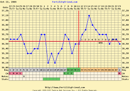 Bbt Chart Images Natural Fertility Expert