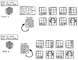 Solve Rubiks Cube Diagram Wiring Schematic Diagram