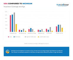 Staff can answer questions about health. Affordable Michigan Health Insurance Open Enrollment Truecoverage
