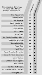 Gtxraster Cad Series Plugin Comparision