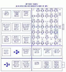 Up to 18 city / 24 highway curb weight: 1996 Ford Aerostar Fuse Box Wiring Diagram Dark Cable A Dark Cable A Piuconzero It