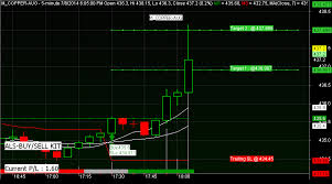 Mcx Live Market Mcx Market Live Buy Sell Signal Trading