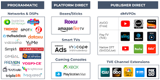 Instructions for run / инструкции по запуску descriptions / описания Ott Media Buying Test Strategies Appsflyer