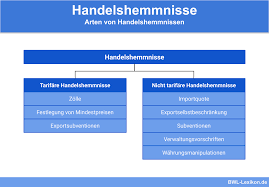 So close, no matter how far. Bedeutung Handel