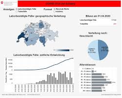 Over the time it has been ranked as high as 2 789 in the world, while most of its traffic comes from switzerland, where it reached as high as 7 position. Geo Admin Ch On Twitter En Official Swiss Covid19 Maps Bag Ofsp Ufsp Https T Co Da9caqk3mv Distribution And Https T Co F7ask6mrfw Timeline Made With Tableau Nicely Done Stateoftheart Gis 2020 Coronainfoch Coronavirus Cc