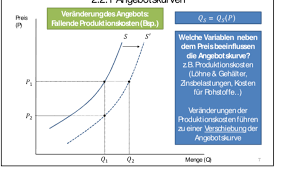 Beachten sie dass wo die preis achse die achse nachfrage trifft theoretisch ist wie der marktpreis bestimmt wird. Angebotskurve Mikro Repetico