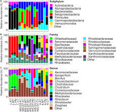 · georgia pest control study guide 1. Effect Of Life Stage And Pesticide Exposure On The Gut Microbiota Of Aedes Albopictus And Culex Pipiens L Scientific Reports