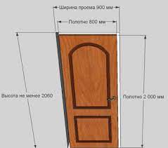 .pintu pvc bilik air, agen pintu fiber hotel tangerang, agen pintu minimalis dari fiber bukan jati, agen pintu pvc wordpress shortcode. Saiz Pintu Standard Untuk Lebar Dan Ketinggian Pintu Dalaman Mengikut Gost Terutamanya Pemasangan Kanvas Standard