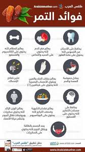فوائد التمر Health Fitness Nutrition Health Facts Food Organic Health