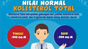 Perut buncit, selain tanda banyak lemak, juga tanda kurang vitamin d. 8 Kondisi Yang Patut Diwaspadai Sebagai Tanda Kolesterol Tinggi Bangka Pos