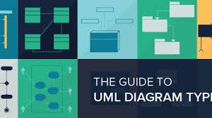 The details of interaction can be shown using several notations such interaction diagrams are used to represent how one or more objects in the system connect and communicate with each other. Uml Diagram Types Learn About All 14 Types Of Uml Diagrams