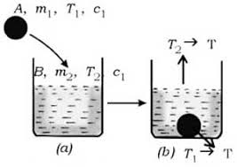 Maybe you would like to learn more about one of these? Asas Black Dan Kalorimeter Contoh Soal Dan Pembahasan Fisikabc
