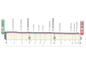Percorso, favoriti, altimetria orari, programma e tv della tappa di oggi (giovedi. Tappa 21 Del Giro D Italia 2021 Senago Milano Tissot Itt
