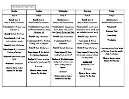 Second Grade Wonders Reading Lesson Plans Unit 1 Reading Lesson Plans Reading Lessons Lesson Plans