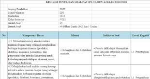 Download kisi kisi ips kelas 7 semester genap yang bisa anda unduh secara gratis dengan menekan tombol download. Kisi Kisi Pat Ips Smp Kelas 7 Kurikulum 2013 Tahun Pelajaran 2019 2020 Didno76 Com