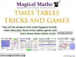 Times Tables Tricks Cheats And Games Ebook