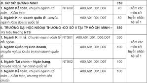 Công bố điểm chuẩn trường đại học ngoại thương năm 2018. Tuyá»ƒn Sinh Ä'áº¡i Há»c 2019 Chi Tiáº¿t Ma Nganh TrÆ°á»ng Ä'áº¡i Há»c Ngoáº¡i ThÆ°Æ¡ng