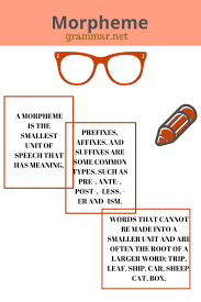 Morpheme A Morpheme Is The Smallest Unit Of Speech That Has Meaning It Cannot Be Divided Into Anything Sma Language Study Speech And Language Phonics Lessons