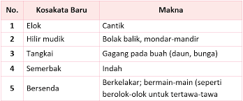 Kunci Jawaban Halaman 144 145 147 148 149 Tema 5 Kelas 2 Buku Belajar Kosakata