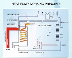As shown in the diagram, you will need to power up the thermostat and the 24v the reversing valve is a device that reverses the flow of the refrigerant in the piping system. Diagram Air Source Heat Pump Wiring Diagrams Full Version Hd Quality Wiring Diagrams Fwennddiagram Umncv It