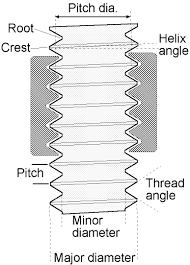 types and features of left hand threaded bolts