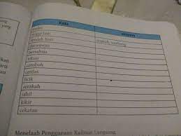 We did not find results for: Tolong Dong Jawab Sinonim Dan Antonim Di Atas Brainly Co Id