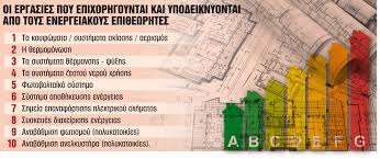 Εγκατασταση φυσικου αεριου με την εγγύηση και την εμπειρία της cosmoaerion. E3oikonomw Aytonomw Poies Ergasies Epidotoyntai Kai Poso Oi Epidothseis Ana Eisodhmatikh Klimaka Ta Nea