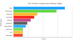 Mine bitcoin with our desktop mining software for windows with a full user interface to make the process easier than ever. Learn The Strategies And Tactics Of Cryptocurrency Mining Trojans Alibaba Cloud Community