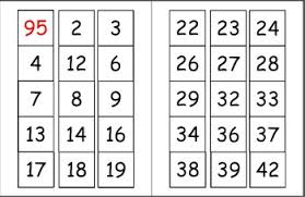 Hundreds Number Chart With Numbers 0 100