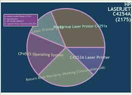 Note, if the problem persists, an hp certified technician should be dispatched for further troubleshooting. Polog Prihodki Diktat Drivers Hp Color Laser Jet Cp4525 Greginmotion Com