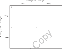 We are here to support residents in need by phone, mail, email, or online. The Fsa Csa Matrix Source Adapted From Rugman 1981 Chapter 8 Download Scientific Diagram