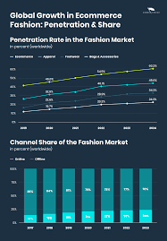 A high percentage of insider ownership can be a sign of company health. Ecommerce Fashion Industry In 2021 10 Trends For Growth