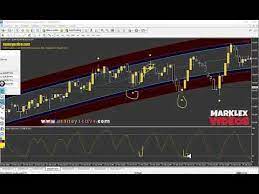 Estrategia Para Opciones Binarias Y Forex Scalping Con Senales De Confir Forex Forex Trading Learning