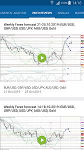 Risk warning 61.41% of retail investor accounts lose money when trading with this provider. Roboforex Analytics 1 9 3 Download Android Apk Aptoide