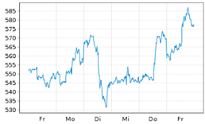 Market indices are shown in real time, except for the djia, which is delayed by two minutes. Y2tm04kergxh0m