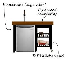 My Husband And I Were Thinking Of Making An Outdoor Bar Area For Our Deck Below Is A Picture I Made Of What I Had I Kitchen Cart Ikea Hack Mini