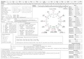 A Beautiful Music Theory Chart From R Piano Even If You Don